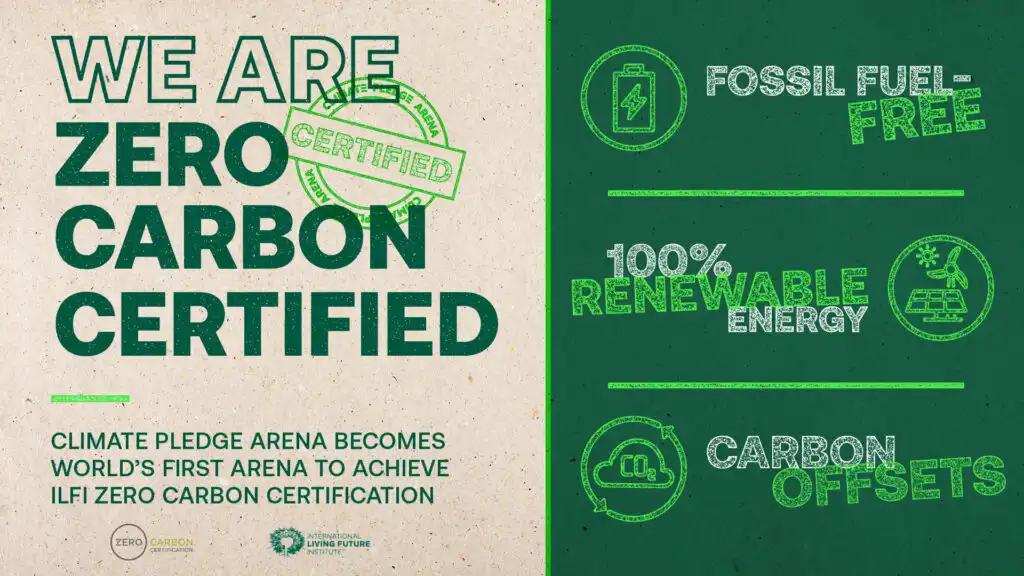Zero Ekološki certifikat