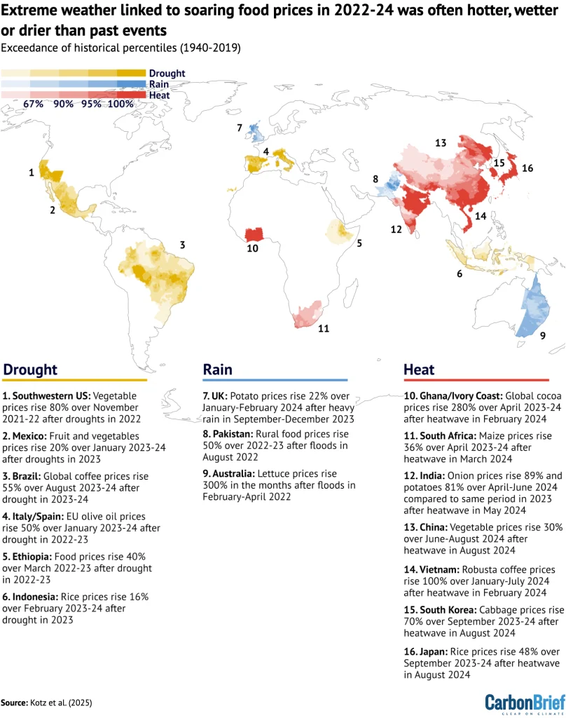 Ekstremne vremenske neprilike koje su dovele do poskupljenja hrane.